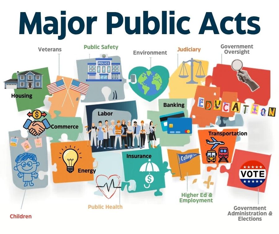 2026 Major Public Acts